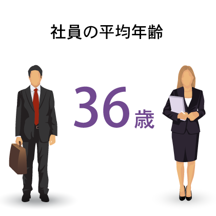 データで見るM&A DX