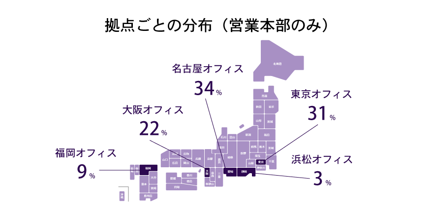 データで見るM&A DX
