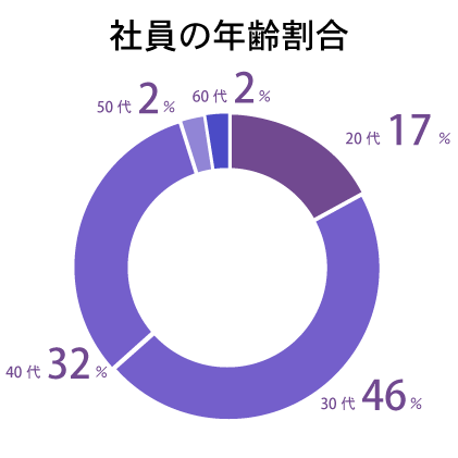 データで見るM&A DX