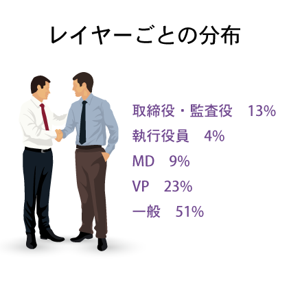 データで見るM&A DX